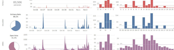 Past Event &#8211; From Data to Insights: The Power of Customer-Facing Marketing Analytics Webinar
